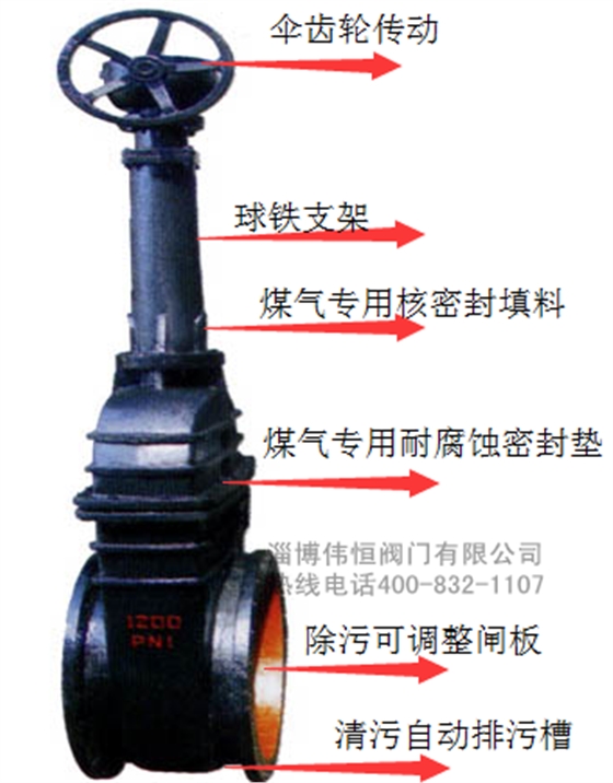 偉恒煤氣閘閥-詳解