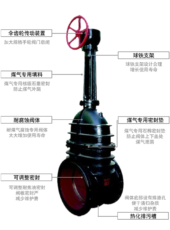 偉恒閥門(mén)-傘齒輪傳動(dòng)煤氣閘閥