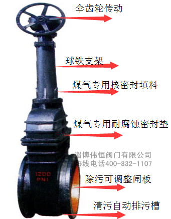偉恒煤氣閘閥-詳解