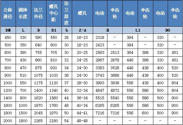 傘齒輪傳動煤氣閘閥尺寸