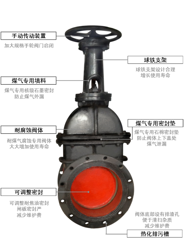 偉恒閥門-手動(dòng)煤氣閘閥