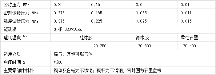 偉恒閥門-電動渦輪盲板閥材質(zhì)