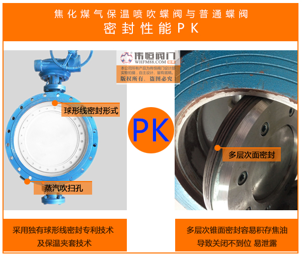 焦化煤氣保溫噴吹蝶閥對(duì)比_02.jpg