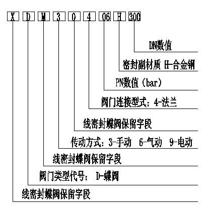 閥門型號含義.jpg