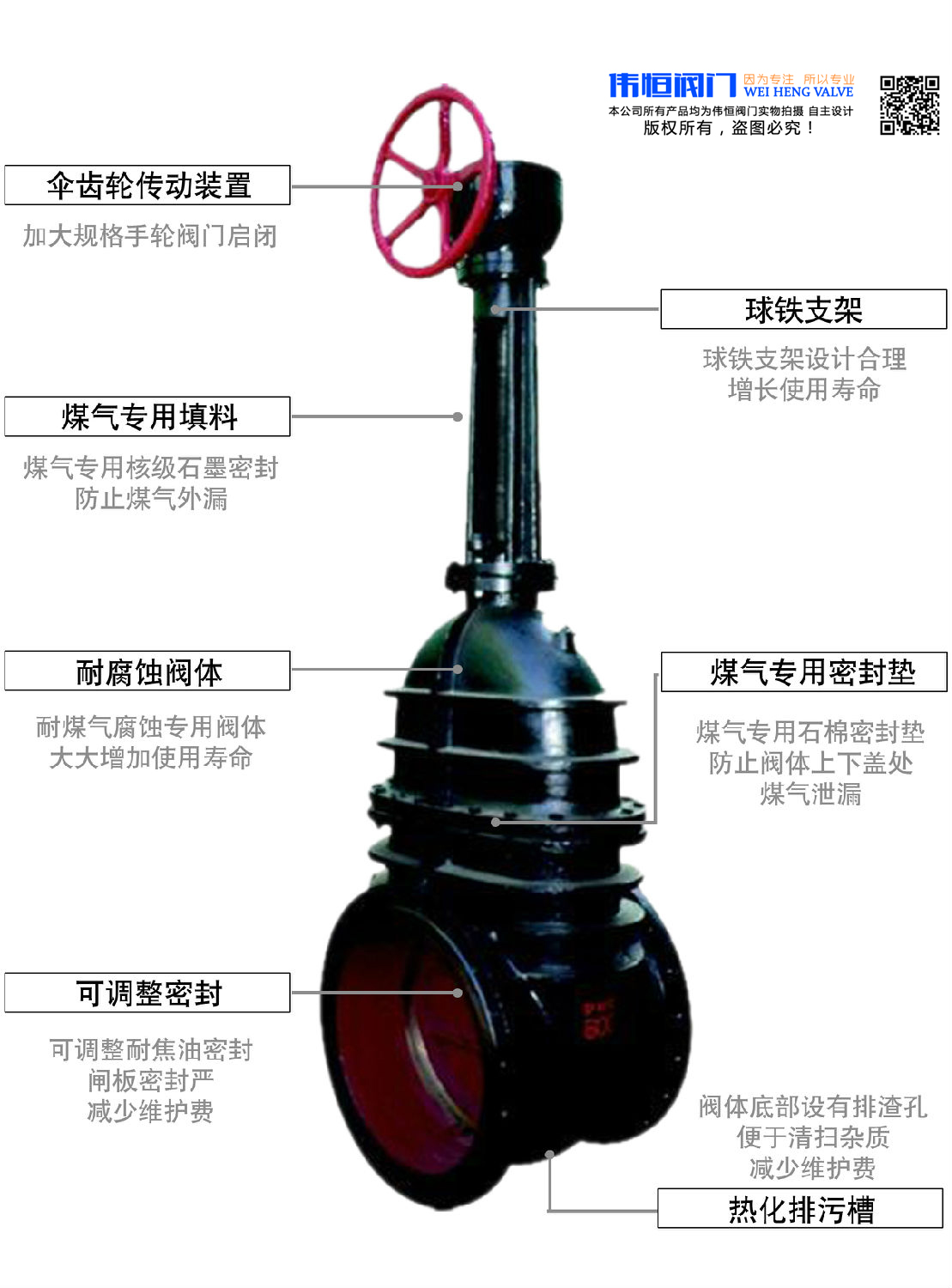 煤氣閘閥的構(gòu)造